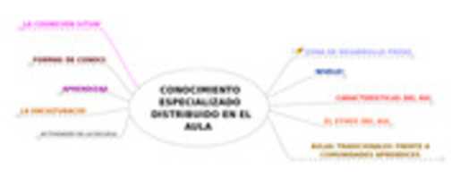 Free download CONOCIMIENTO ESPECIALIZADO DISTRIBUIDO EN EL AULA ( 1) ( 1) free photo or picture to be edited with GIMP online image editor