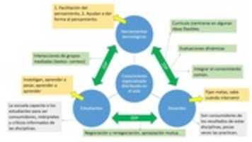 Free download Conocimiento Especializado Mapa Clase free photo or picture to be edited with GIMP online image editor