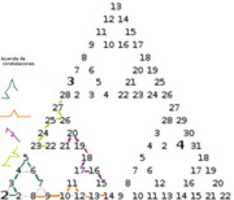 Free download Constelaciones free photo or picture to be edited with GIMP online image editor
