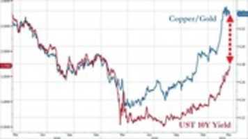 免费下载铜黄金比率 + UST 10 Y Yield 免费照片或图片可使用 GIMP 在线图像编辑器进行编辑