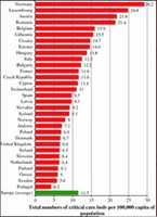 Free download Coronavirus Beds Per Hundred Thousand EU free photo or picture to be edited with GIMP online image editor