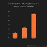 Free download Crime Stats 2 free photo or picture to be edited with GIMP online image editor
