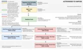 Free download Criminal Court Hierarchy in India free photo or picture to be edited with GIMP online image editor