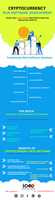 Free download Cryptocurrency MLM Software Infographics free photo or picture to be edited with GIMP online image editor
