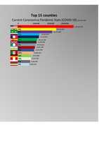Free download Current Coronavirus Pandemic Stats Page 001 Bspline free photo or picture to be edited with GIMP online image editor