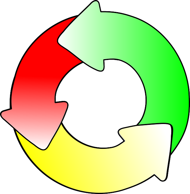 Free download Cycle Recycle - Free vector graphic on Pixabay free illustration to be edited with GIMP free online image editor