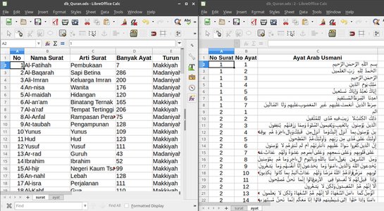 Template grátis Database Surat dan Ayat Quran válido para LibreOffice, OpenOffice, Microsoft Word, Excel, Powerpoint e Office 365