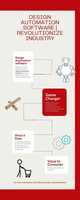 Free download Design Automation Software Revolutionize Industry free photo or picture to be edited with GIMP online image editor