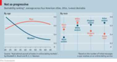 ດາວໂຫຼດຟຣີ Desirability By Race ຮູບພາບ ຫຼືຮູບພາບທີ່ບໍ່ເສຍຄ່າເພື່ອແກ້ໄຂດ້ວຍຕົວແກ້ໄຂຮູບພາບອອນໄລນ໌ GIMP