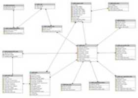 Descarga gratis Diagrama Postgrest Shiftaholic foto o imagen gratis para editar con el editor de imágenes en línea GIMP