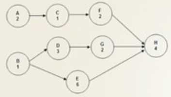 Bezpłatne pobieranie DIAGRAM bezpłatne zdjęcie lub obraz do edycji za pomocą internetowego edytora obrazów GIMP