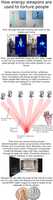 Free download Directed Energy Weapons In Your Home free photo or picture to be edited with GIMP online image editor