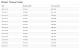 Free download Doller Rate free photo or picture to be edited with GIMP online image editor