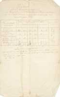 Free download Drenova Archives - Year 1859. free photo or picture to be edited with GIMP online image editor