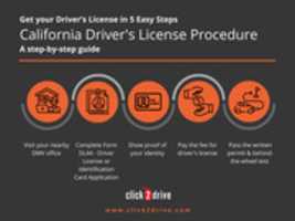 Free download Driving License Procedure free photo or picture to be edited with GIMP online image editor