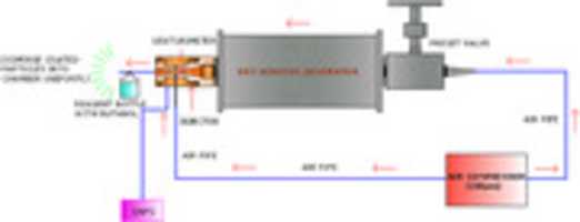 Tải xuống miễn phí ảnh hoặc hình ảnh miễn phí của Dry Aerosol Generator để chỉnh sửa bằng trình chỉnh sửa hình ảnh trực tuyến GIMP