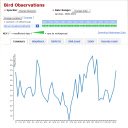 Filtr eBird do ekranu wykresu słupkowego dla rozszerzenia sklepu internetowego Chrome w OffiDocs Chromium