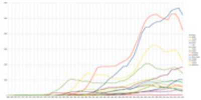 Free download Effective changes in database according to the years free photo or picture to be edited with GIMP online image editor