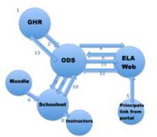 Free download ELA Process free photo or picture to be edited with GIMP online image editor
