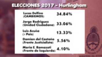 Free download ELECCIONES 2017 HURLINGHAM free photo or picture to be edited with GIMP online image editor