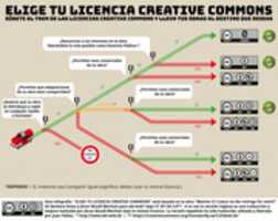 Unduh gratis Elige tu licencia Creative Commons foto atau gambar gratis untuk diedit dengan editor gambar online GIMP