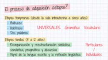 Free download El Proceso De Adquisicion Del Lenguaje free photo or picture to be edited with GIMP online image editor