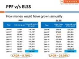 Free download elss-schemes-6-638 free photo or picture to be edited with GIMP online image editor