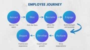 Free download Employee Journey free photo or picture to be edited with GIMP online image editor