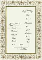 Free download EPHREM - Holy Genealogy free photo or picture to be edited with GIMP online image editor