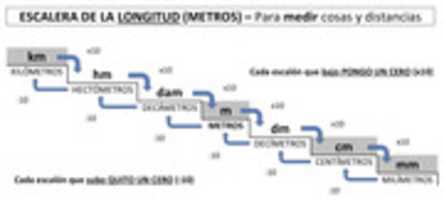 Free picture Escalera de longitud to be edited by GIMP online free image editor by OffiDocs