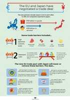 Free download eu-japan-infographic free photo or picture to be edited with GIMP online image editor