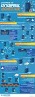 Free download Evolution Of Enterprise IT Architect free photo or picture to be edited with GIMP online image editor