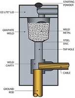 Free download exothermic-welding-process-1-1 free photo or picture to be edited with GIMP online image editor