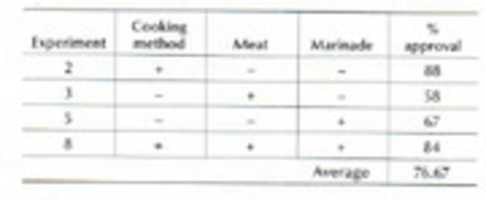 Free download Factorial Example free photo or picture to be edited with GIMP online image editor