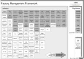 Free download Factory Management Framework Rev 1 2 Ene 2020 free photo or picture to be edited with GIMP online image editor