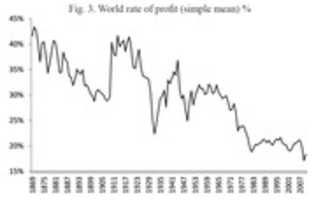 Free download Falling Rate Of PRofit free photo or picture to be edited with GIMP online image editor