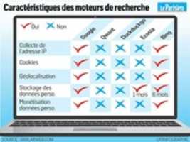 Téléchargement gratuit des fonctionnalités des moteurs de recherche photo ou image gratuite à éditer avec l'éditeur d'images en ligne GIMP