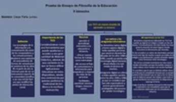 Free download Filosofia De La Educacion 2 Bimestre free photo or picture to be edited with GIMP online image editor