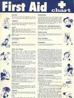 Free download First Aid Chart free photo or picture to be edited with GIMP online image editor