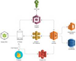 Free download FITSQD Diagram free photo or picture to be edited with GIMP online image editor