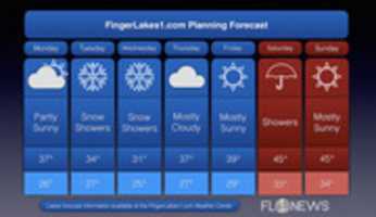 Free download FL 1 Planning Forecast. 001 free photo or picture to be edited with GIMP online image editor