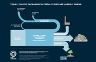 Free download Foundation New Plastics Economy 5 free photo or picture to be edited with GIMP online image editor