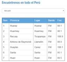 Free download Frecuencias ANCASH Bethel Radio free photo or picture to be edited with GIMP online image editor