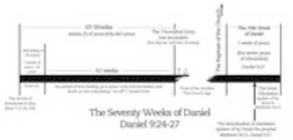 Free download FUTURIST LOOK AT DANIELS 70 WEEKS CHART free photo or picture to be edited with GIMP online image editor