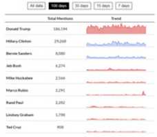 Бесплатно скачать GDELTgraph The Atlantic бесплатное фото или изображение для редактирования с помощью онлайн-редактора изображений GIMP