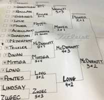 Free download geneva-city-golf-brackets-2017-08-16 free photo or picture to be edited with GIMP online image editor