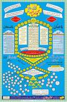 Free download ghous-e-pak shajra nasab lineage free photo or picture to be edited with GIMP online image editor