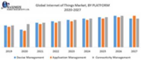 Free download Global Internet Of Things ( Io T) In BFSI Market free photo or picture to be edited with GIMP online image editor