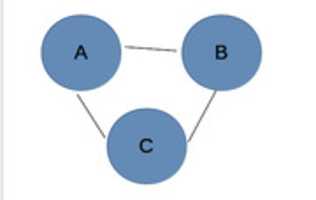 Free download Grafo con ciclo de hamilton y euler free photo or picture to be edited with GIMP online image editor