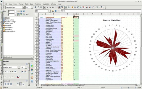 Gratis download Grafologie-sjablonen DOC-, XLS- of PPT-sjabloon gratis te bewerken met LibreOffice online of OpenOffice Desktop online